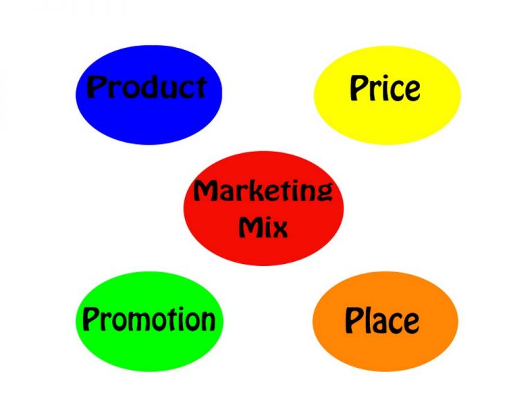 Marketing mix